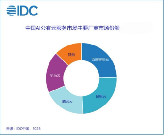 创新企业为何首选百度智能云？