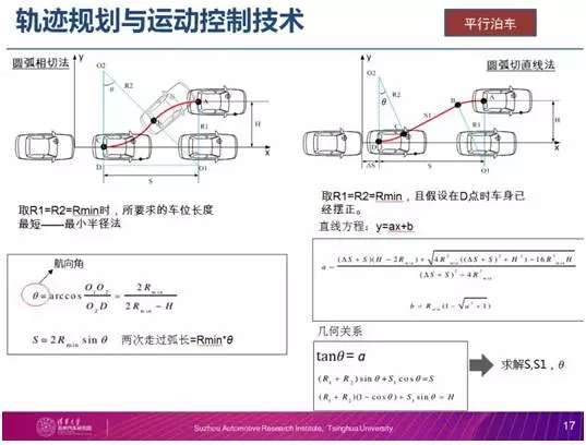 众鸿科技取得停车场自动泊车极端测试用例生成方法专利