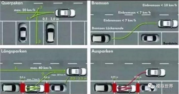 自动泊车系统（APS）详细介绍(图1)