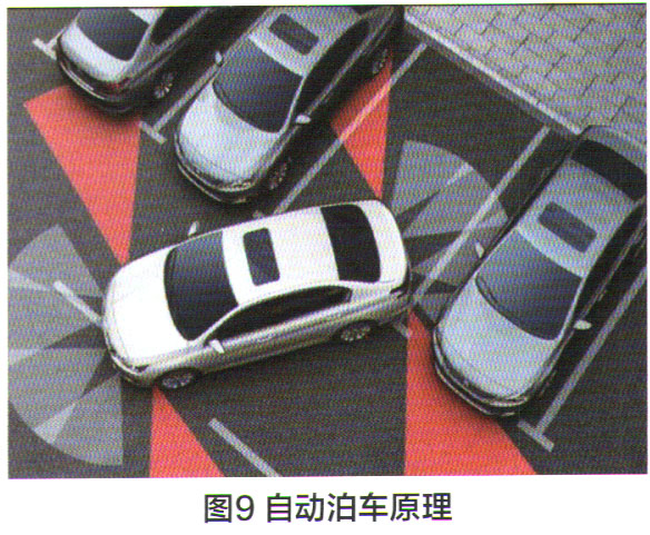 自动泊车技术经典课件ppt