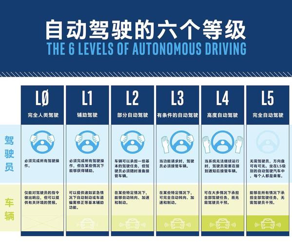 理想汽车下一代自动驾驶模型：让车辆行得更稳的科技跃迁