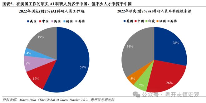 中美人工智能（AI）竞争：道路比技术更重要｜国际(图5)