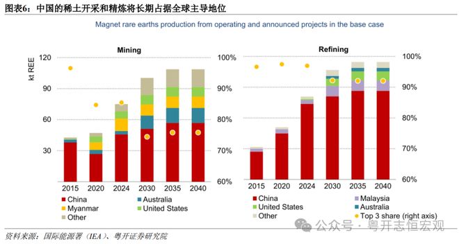 中美人工智能（AI）竞争：道路比技术更重要｜国际(图6)