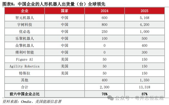 中美人工智能（AI）竞争：道路比技术更重要｜国际(图8)