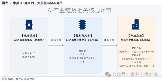 中美人工智能（AI）竞争：道路比技术更重要｜国际(图1)