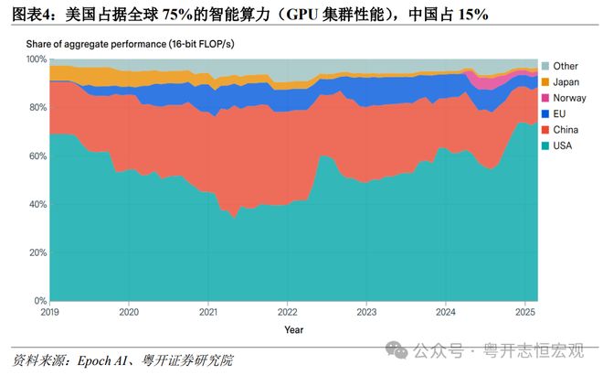 中美人工智能（AI）竞争：道路比技术更重要｜国际(图4)