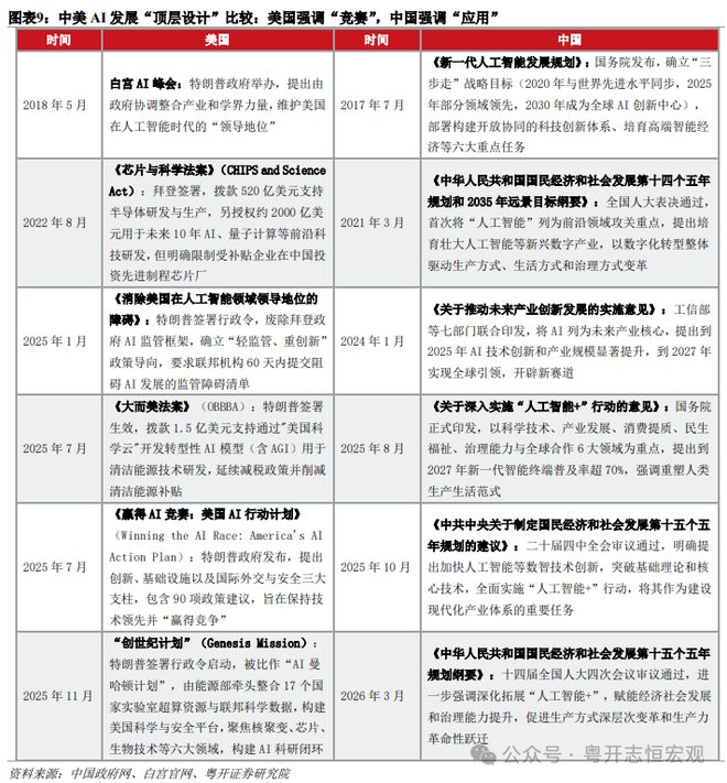 中美人工智能（AI）竞争：道路比技术更重要｜国际(图9)