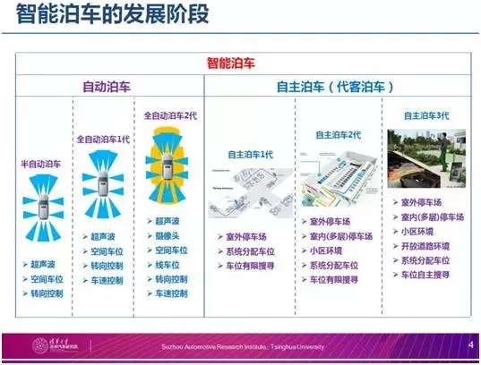 高级驾驶辅助系统（ADAS）市场调研报告-主要企业、市场规模、份额及发展趋势