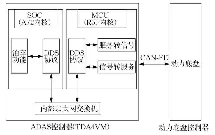广汽集团申请泊车方法相关专利灵活避障确保车辆安全自动泊车提高成功率