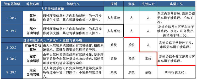老车位停不下“大块头”成都停车场为何越来越挤？