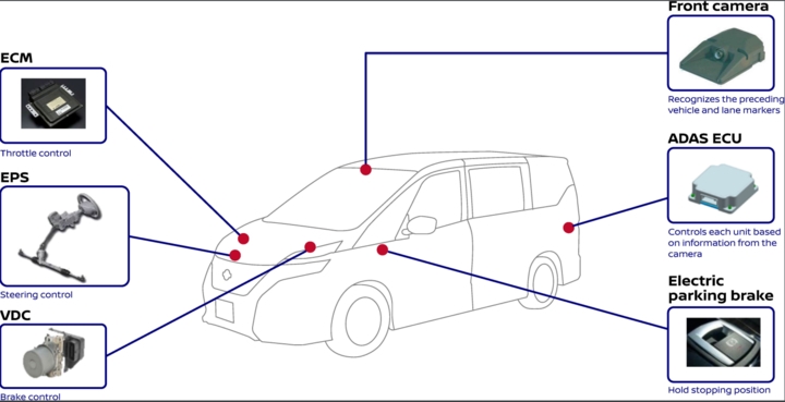 《自动泊车》ppt