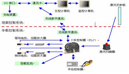 自动泊车方法、装置、设备、存储介质及车辆与流程