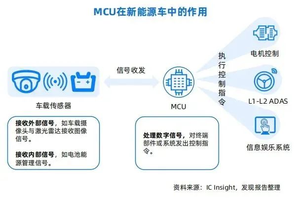 车规半导体需求量质齐升本土厂商大有可为