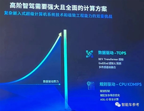 余凯回到百度渡自己