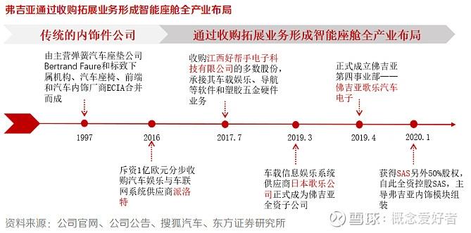 天海电子登陆深交所主板系国有控股汽车“神经系统”供应商