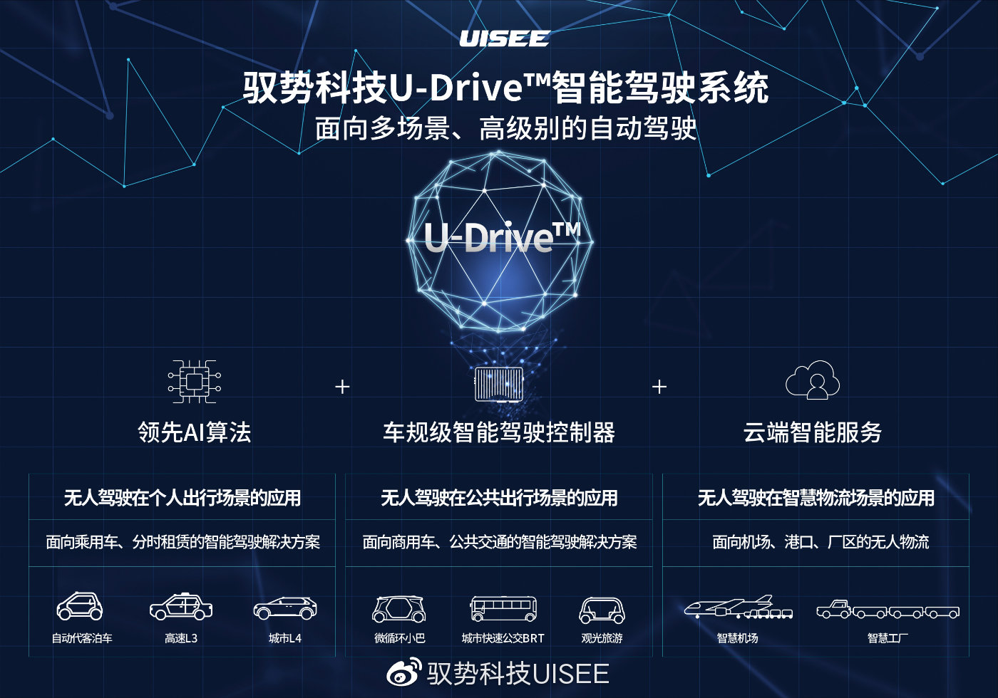 超充技术-OFweek智能汽车网