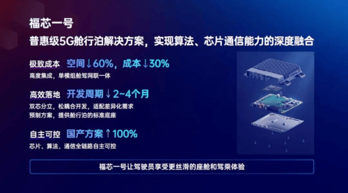 福瑞泰克：新品迭代蓄力量产以工程创新实力助推智驾发展