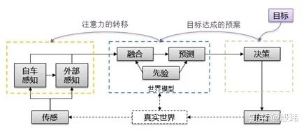 用更强“大脑”竞逐物理AI