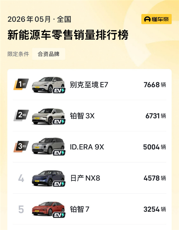 5月合资新能源销量榜出炉：高阶智驾成增长新引擎(图1)