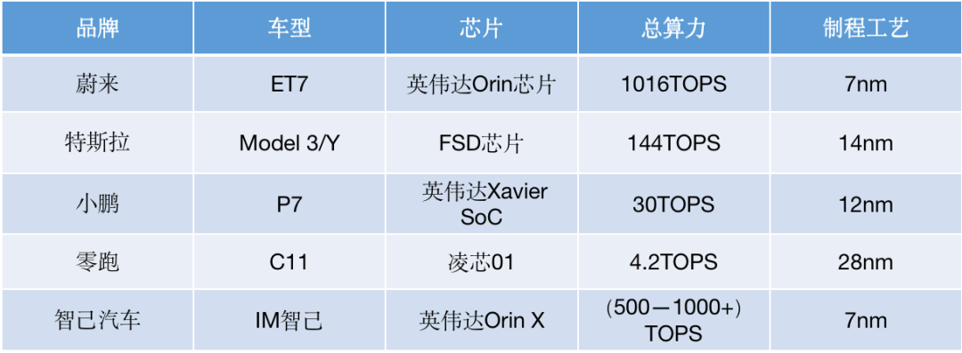 辅助驾驶全链路可控比亚迪重磅发布中国首款4nm制程智驾芯片
