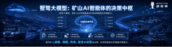 博雷顿发布智驾大模型算电双驱打开矿山AI智能体新空间(图5)