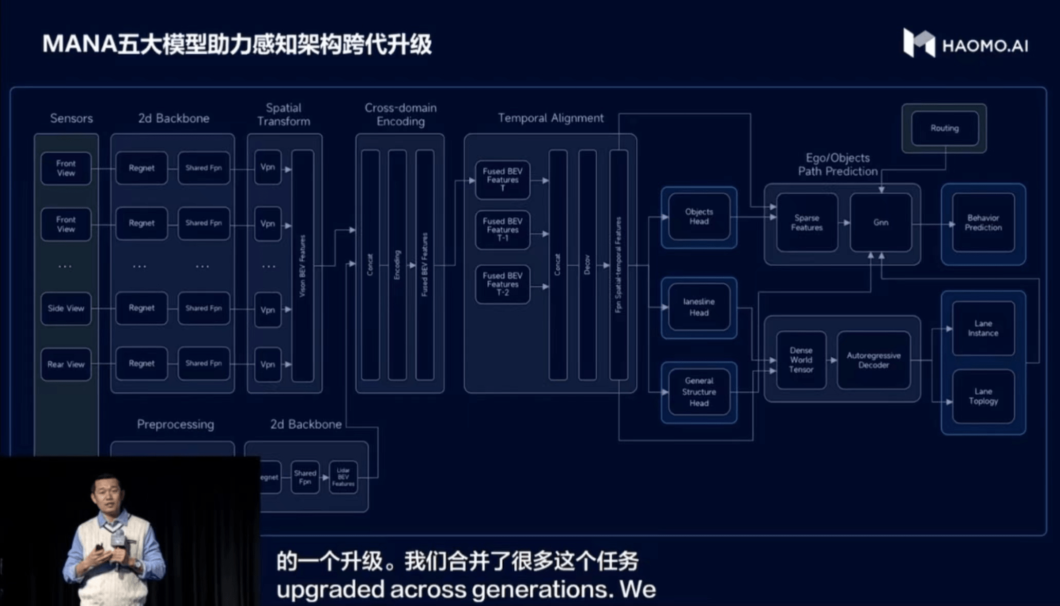 自动驾驶30时代算力需求指数上升毫末智行正式推出雪湖•绿洲智算中心(图5)
