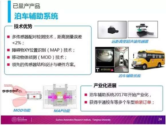 2025年自动泊车系统市场发展现状docx