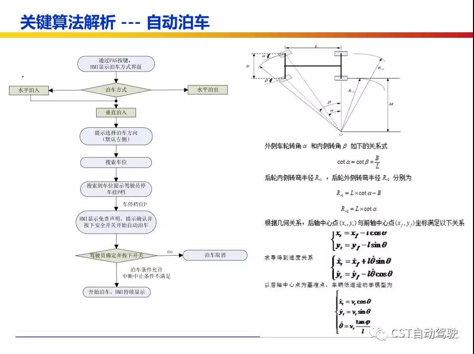2025年自动泊车产业现状与发展前景趋势