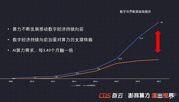 从技术竞速到商业闭环自动驾驶的下半场比什么？
