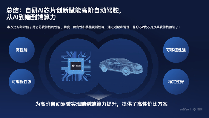 车载智能体、无人驾驶、硬核算力AI这样改变出行