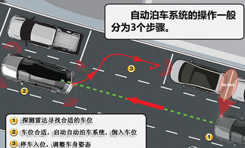 体验三大品牌自动泊车系统倒车无需靠双手(图2)