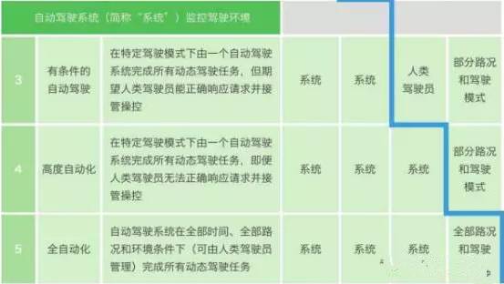 《智能网联汽车自动驾驶系统安全要求》强制性国家标准正式发布