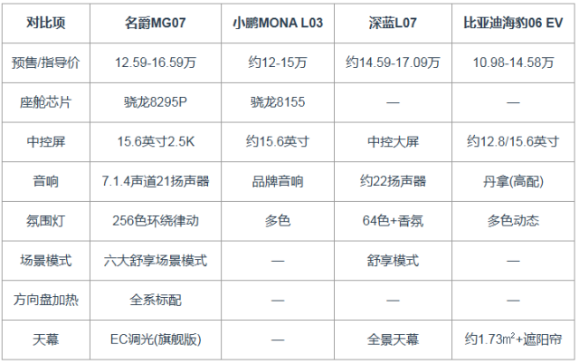 15万级智能座舱对比：谁的车机更流畅
