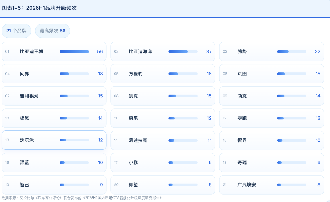 智能车的陷阱：功能多等于竞争力强吗？