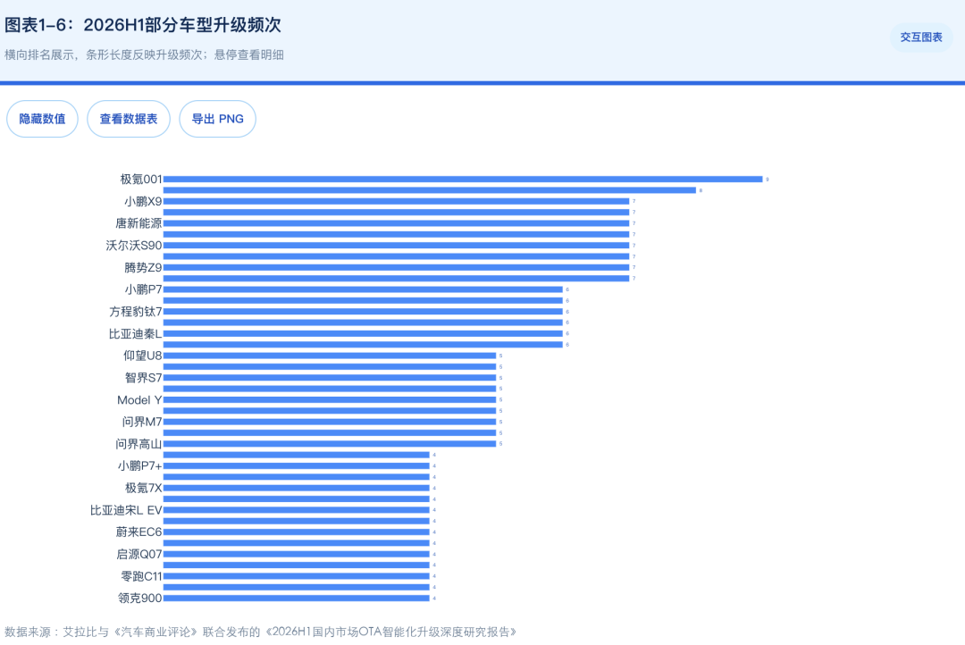 智能车的陷阱：功能多等于竞争力强吗？(图2)