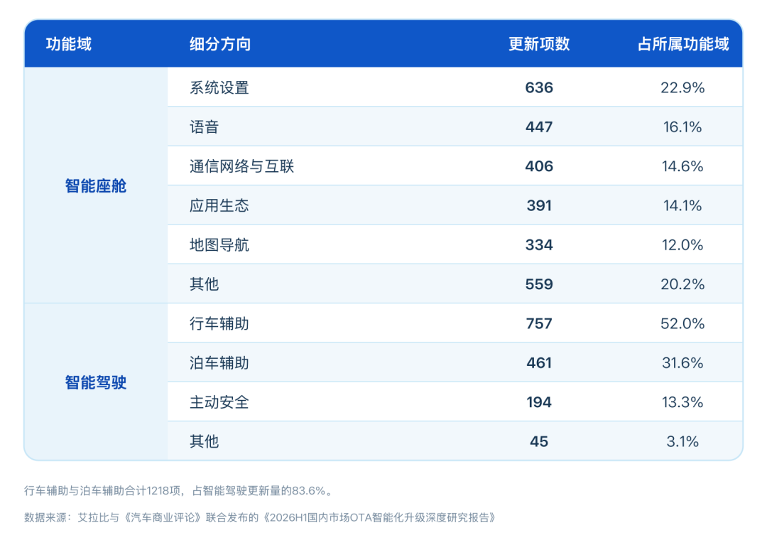 智能车的陷阱：功能多等于竞争力强吗？(图6)