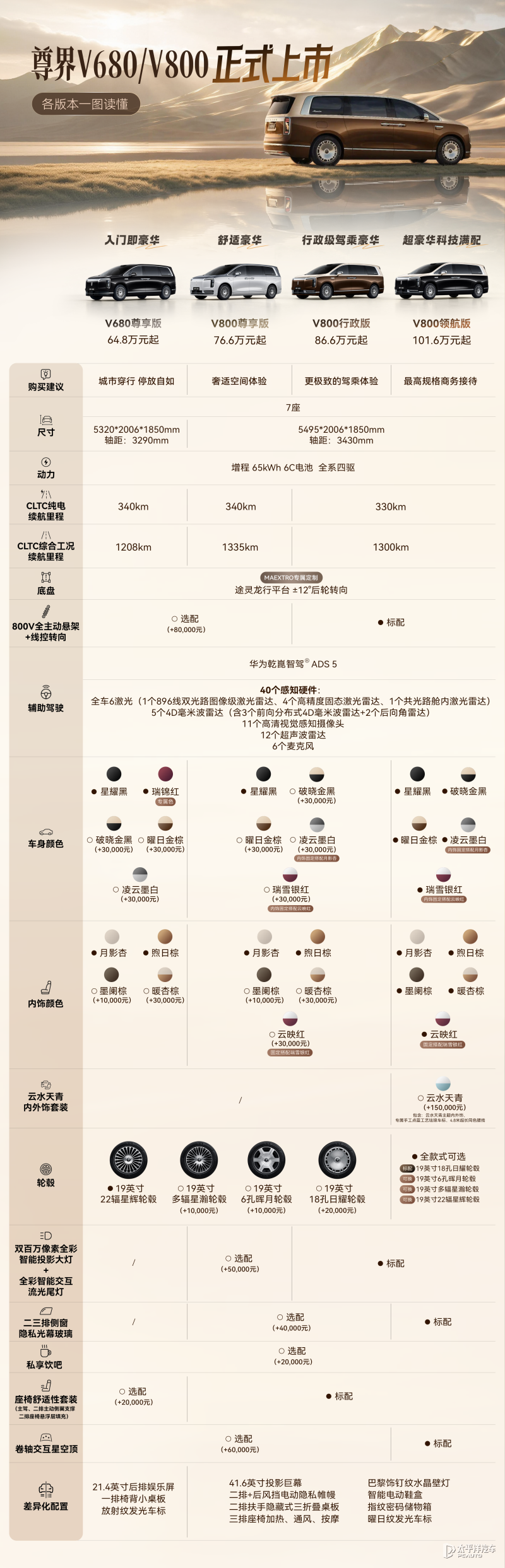尊界V800V680获批合肥市L3级自动驾驶测试牌照(图2)