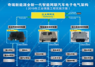 一种自动泊车控制系统及控制方法与流程